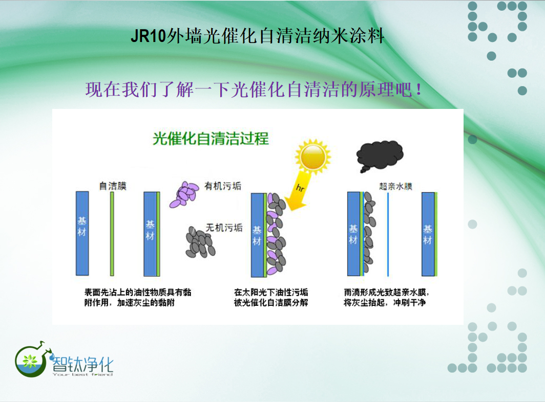 jr10外墙自清洁涂料/纳米光催化涂料/抗紫外线抗老化空气净化涂料