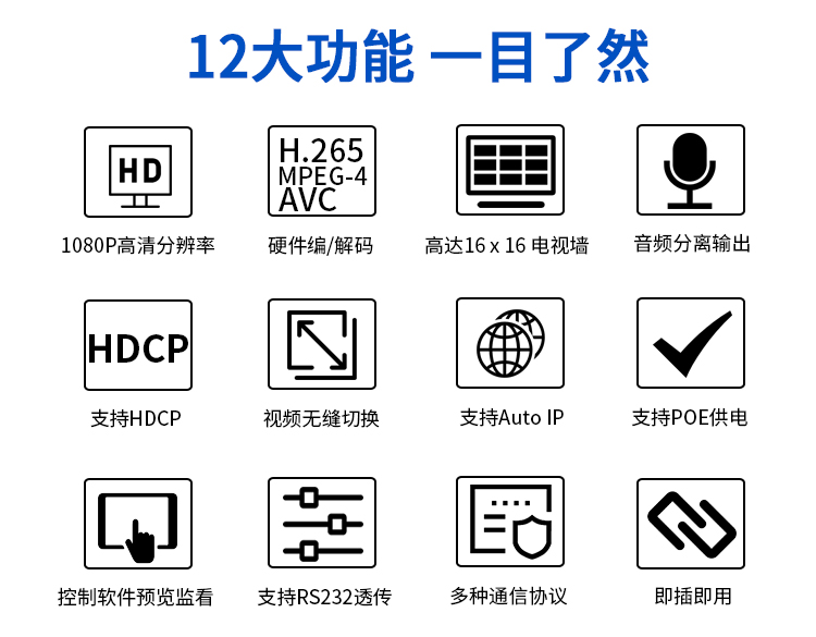 智勇分布式拼接矩阵编解码器ipad矩阵大屏控制器网络矩阵