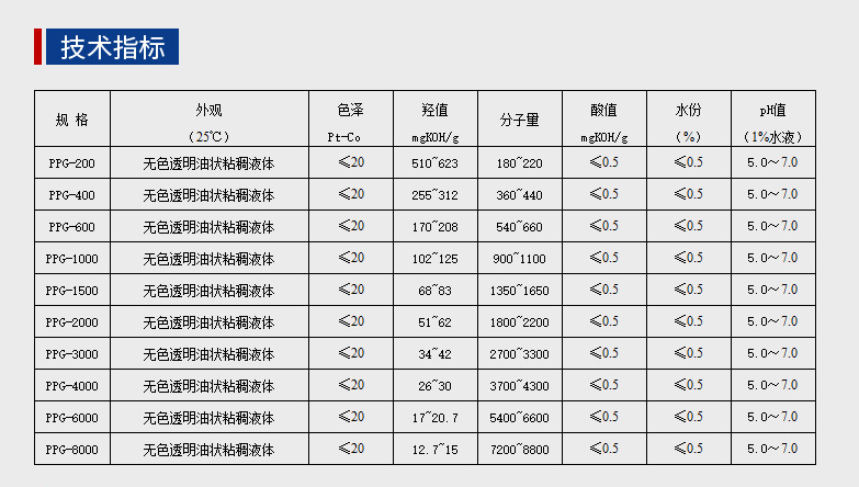 聚丙二醇2000 聚醚多元醇 polypropylene glycol cas 25322-69-4