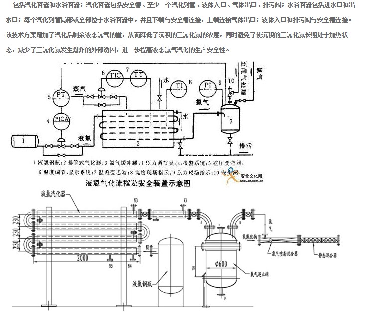 液氯汽化器