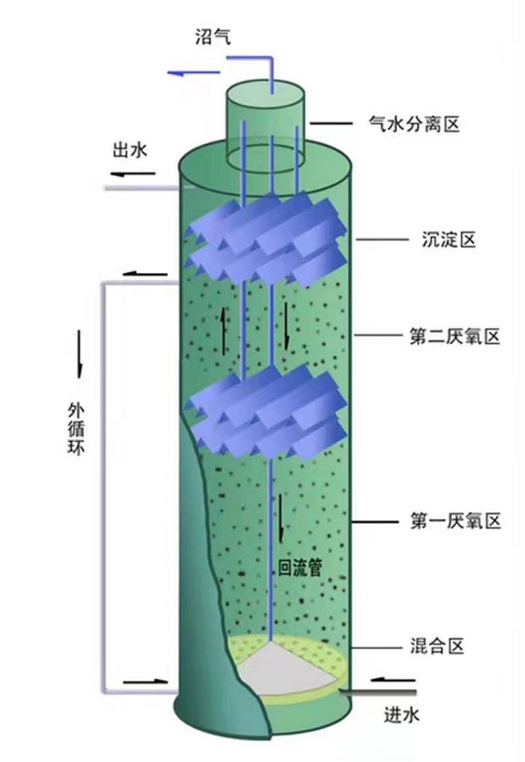 南京嘉九环保高浓度污水处理厌氧反应器ic厌氧罐厌氧塔